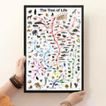 Evolution Tree Of Life Poster Educational Biology Science Chart