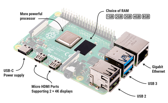 Raspberry Pi 4 Model B 4GB — single board computer, top view with labeled components